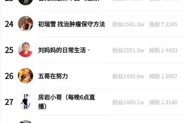 选择一个适合女孩的快手名字，提升人气和关注度