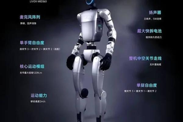 机器人命名灵感大全