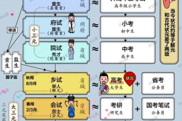 状元名字中的智慧与寓意
