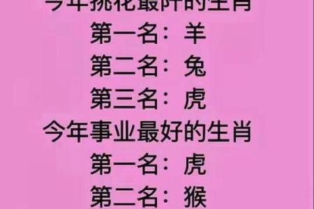 从生肖看运程，哪些生肖今年财运最强？