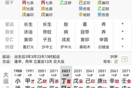四柱八字揭秘：如何从八字看你的婚姻运势？