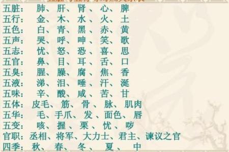 药物在五行中属于哪一类？你知道吗？